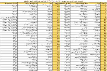 روز دوم_برای مشاهده کلیک کنید.